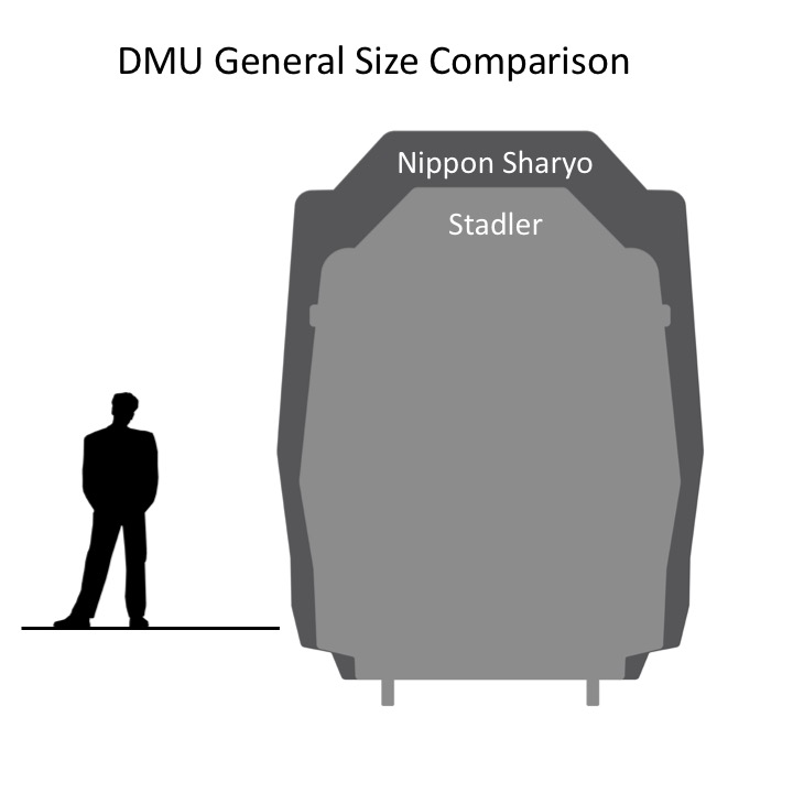 FRA Alternatively Compliant DMUs (represented by the Stadler vehicle above) are somewhat smaller and lighter than FRA Compliant DMUs (represented by the Nippon Sharyo vehicle above).